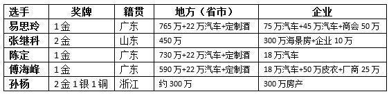 员工资味_运动员的工资_酒店试睡员没工资了